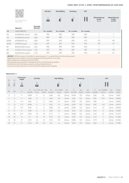 EXN1-M01-0103 catalog specifications 2