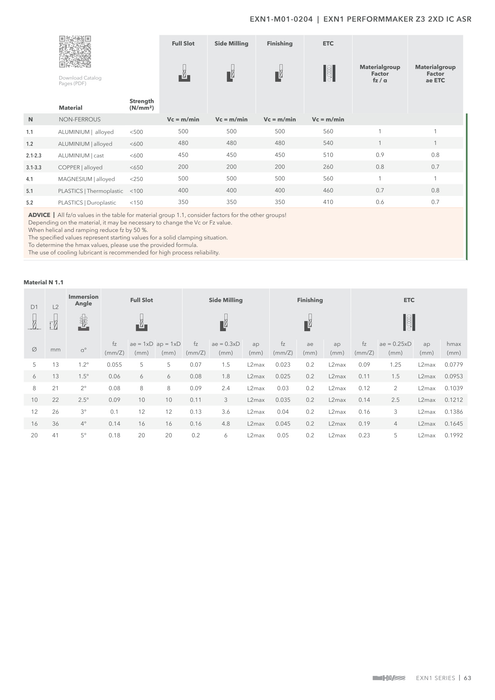 EXN1-M01-0204 catalog specifications 2