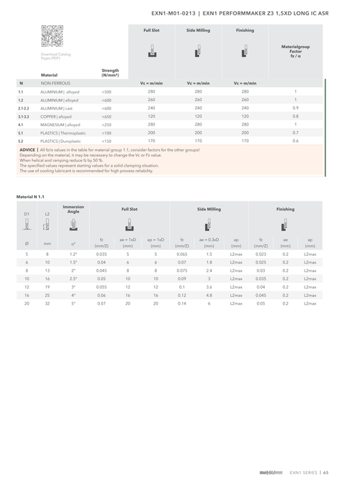 EXN1-M01-0213 catalog specifications 2