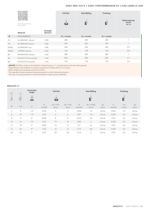 EXN1-M01-0214 catalog specifications 2