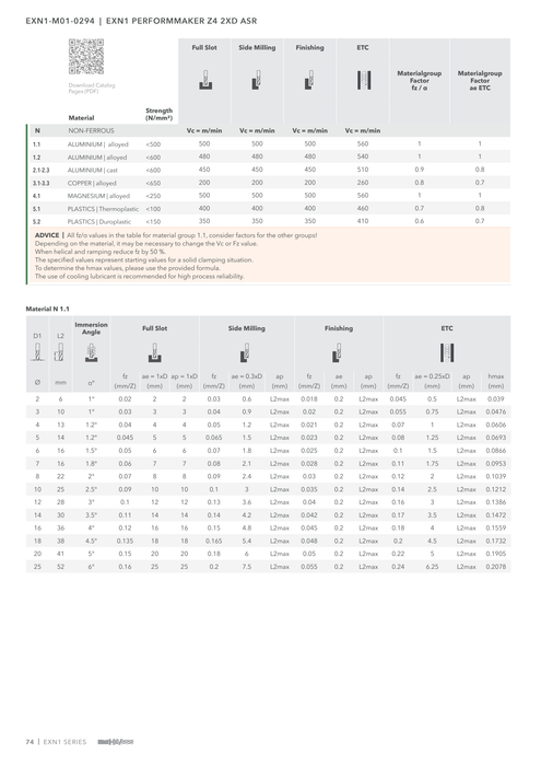 EXN1-M01-0294 catalog specifications 3
