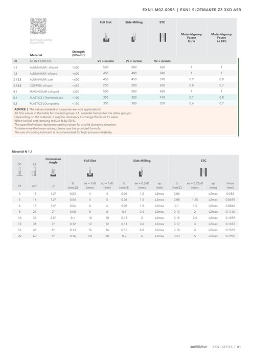 EXN1-M02-0053 catalog specifications 2