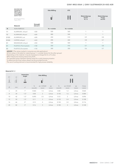 EXN1-M02-0064 catalog specifications 2