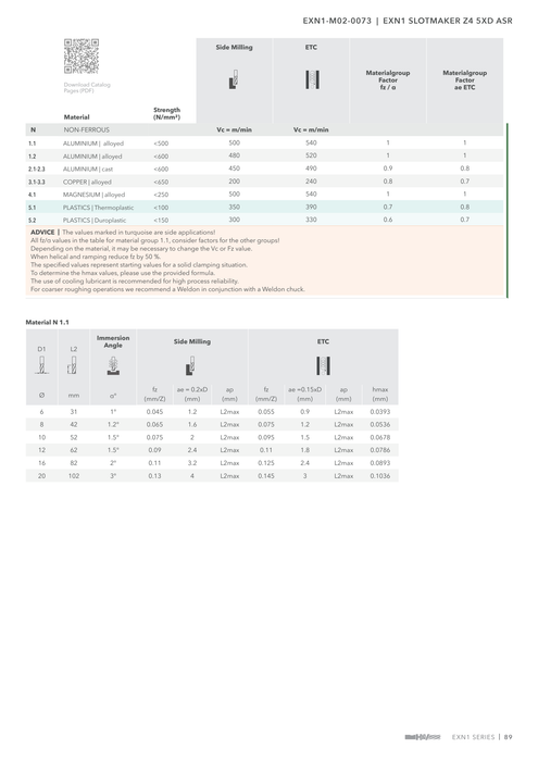 EXN1-M02-0073 catalog specifications 2