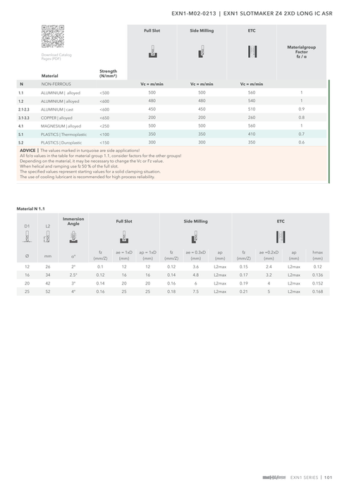 EXN1-M02-0213 catalog specifications 2