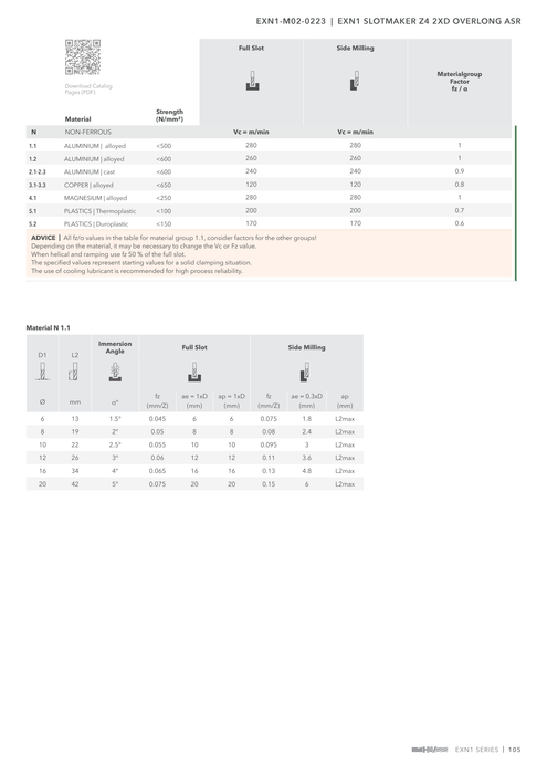 EXN1-M02-0223 catalog specifications 2