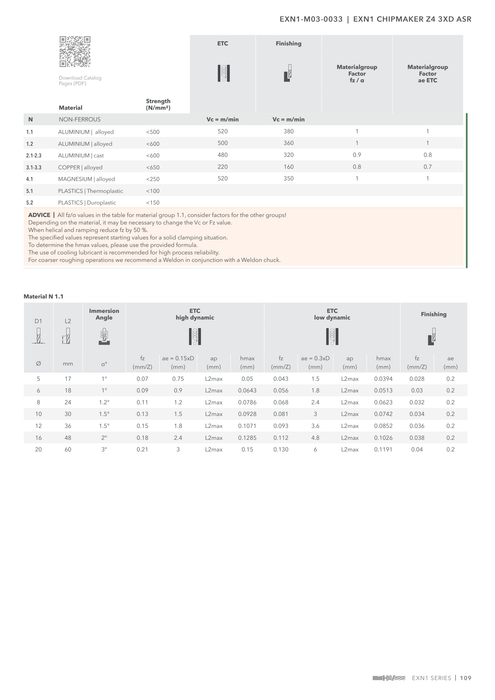 EXN1-M03-0033 catalog specifications 2