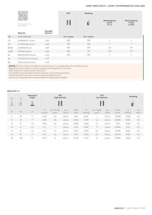 EXN1-M03-0054 catalog specifications 2