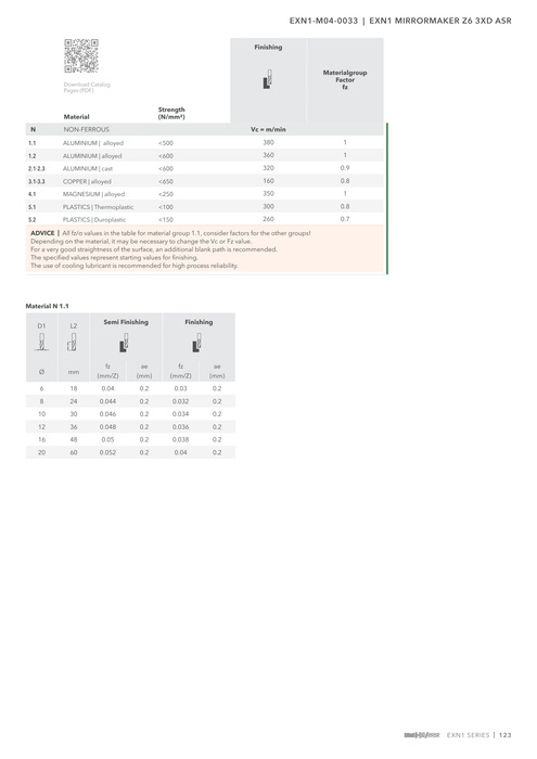 EXN1-M04-0033 catalog specifications 2