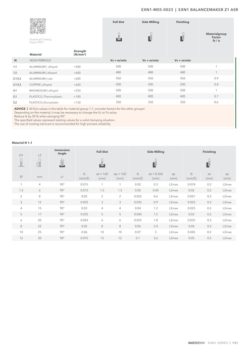 EXN1-M05-0023 catalog specifications 2