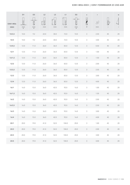 EXN1-M06-0003 catalog specifications 2