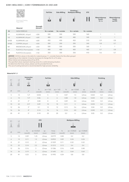 EXN1-M06-0003 catalog specifications 3