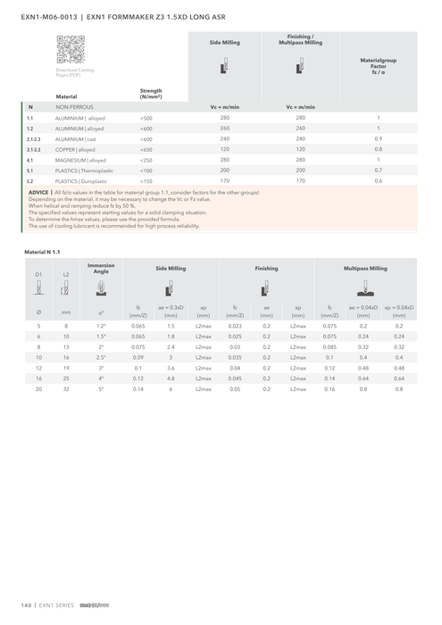 EXN1-M06-0013 catalog specifications 3