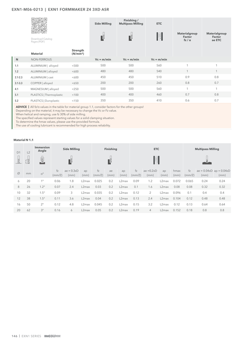 EXN1-M06-0213 catalog specifications 3