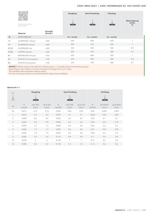 EXN1-M08-0003 catalog specifications 2