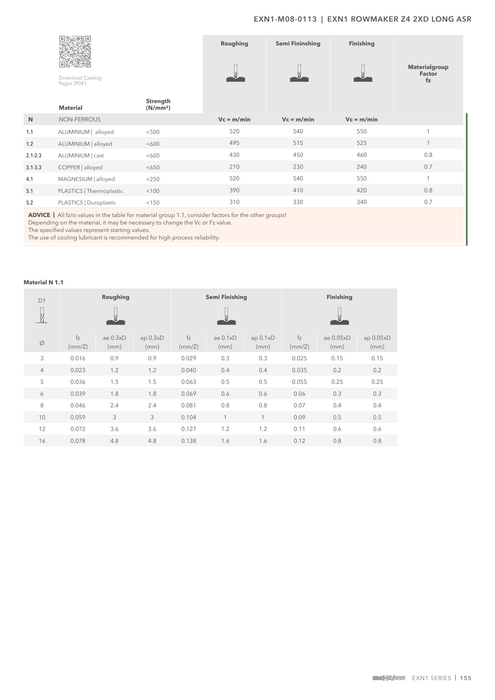 EXN1-M08-0113 catalog specifications 2