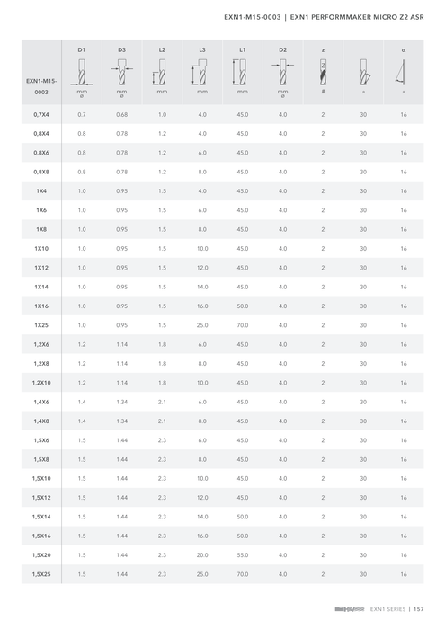 EXN1-M15-0003 catalog specifications 2