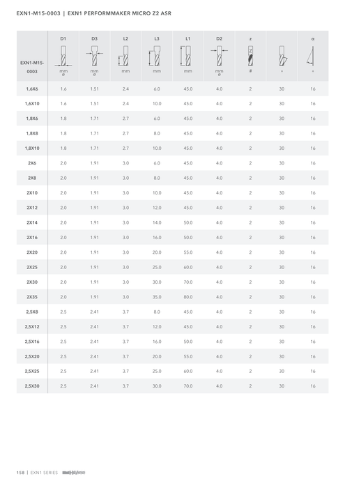 EXN1-M15-0003 catalog specifications 3