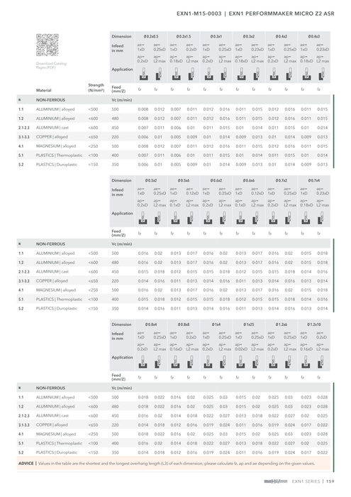 EXN1-M15-0003 catalog specifications 4
