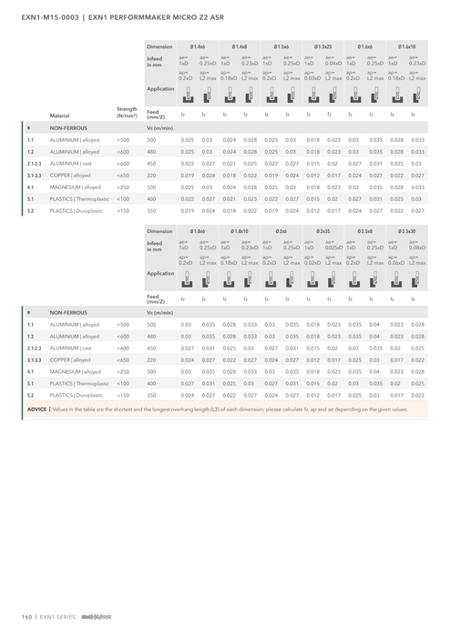 EXN1-M15-0003 catalog specifications 5