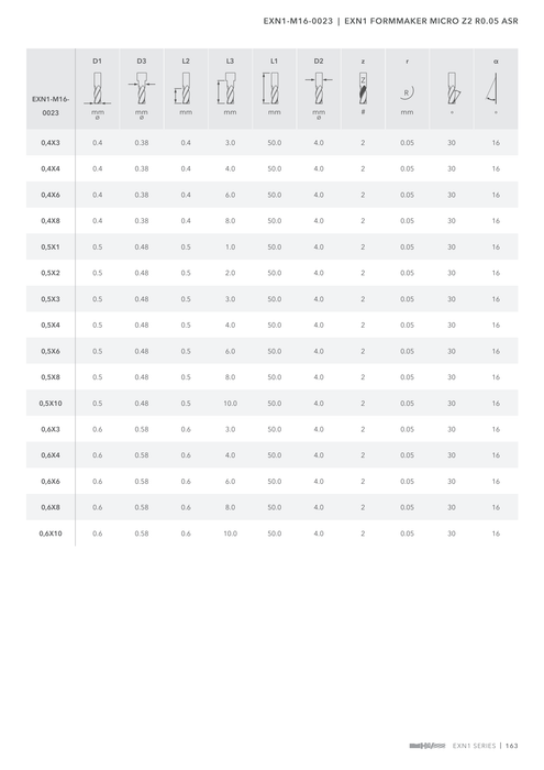 EXN1-M16-0023 catalog specifications 2
