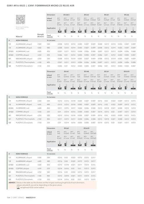EXN1-M16-0023 catalog specifications 3