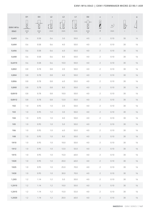 EXN1-M16-0063 catalog specifications 2