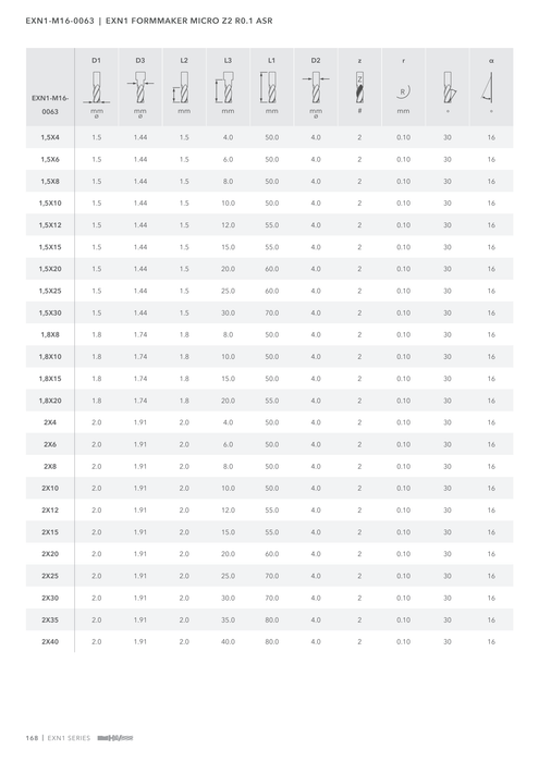 EXN1-M16-0063 catalog specifications 3