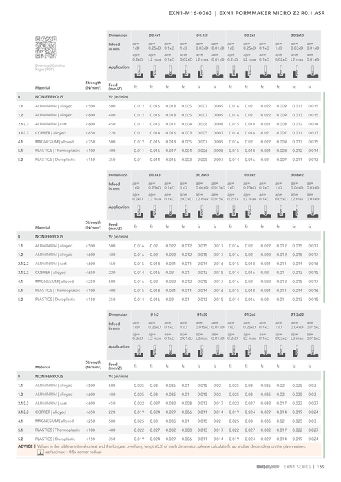 EXN1-M16-0063 catalog specifications 4