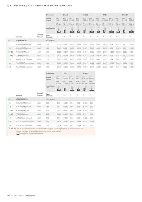 EXN1-M16-0063 catalog specifications 5