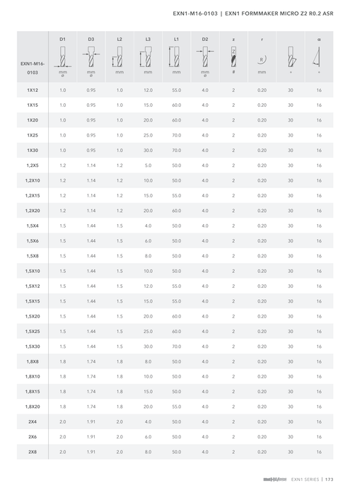 EXN1-M16-0103 catalog specifications 2