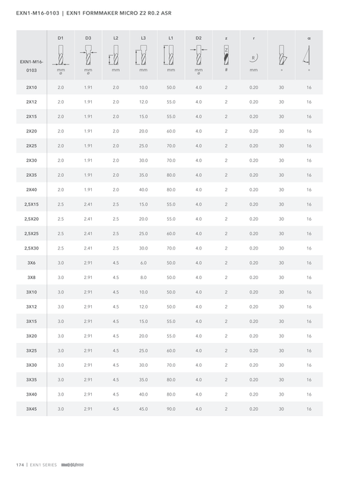 EXN1-M16-0103 catalog specifications 3