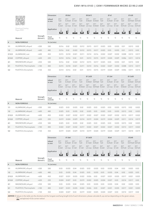 EXN1-M16-0103 catalog specifications 4