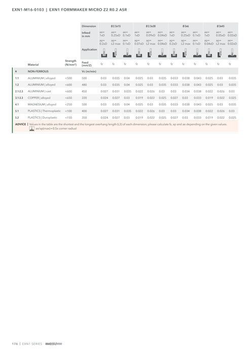EXN1-M16-0103 catalog specifications 5