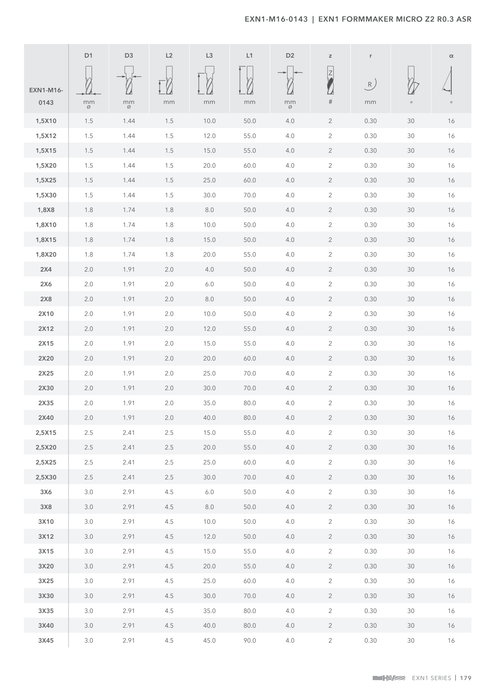 EXN1-M16-0143 catalog specifications 2