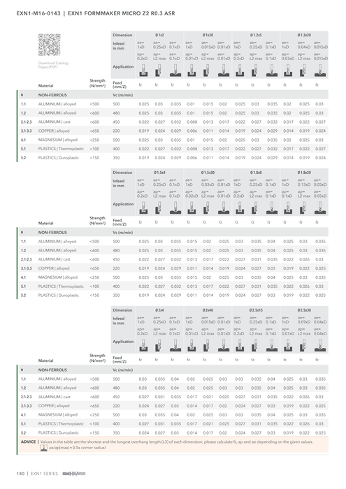 EXN1-M16-0143 catalog specifications 3