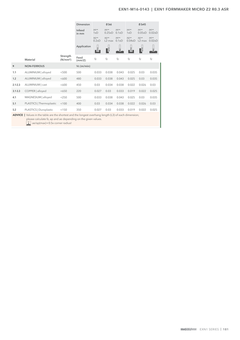 EXN1-M16-0143 catalog specifications 4