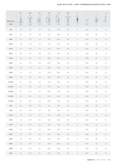 EXN1-M16-0183 catalog specifications 2