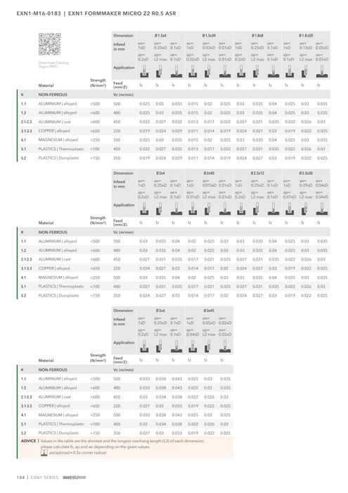 EXN1-M16-0183 catalog specifications 3