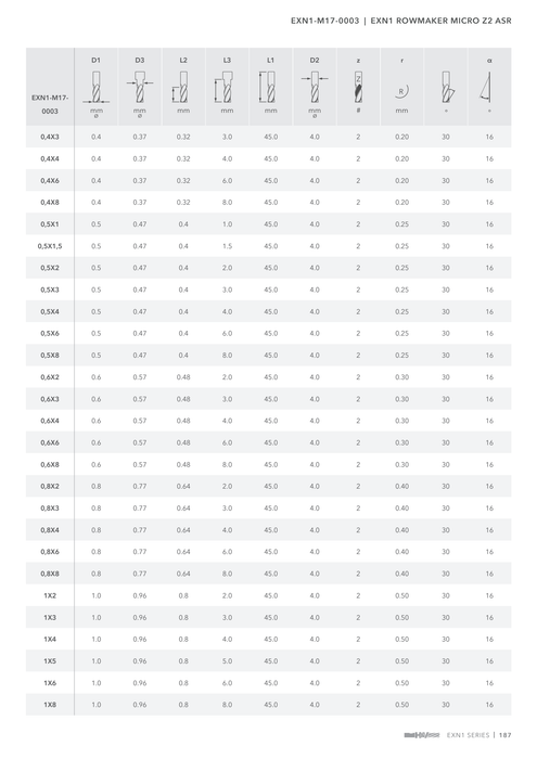 EXN1-M17-0003 catalog specifications 2