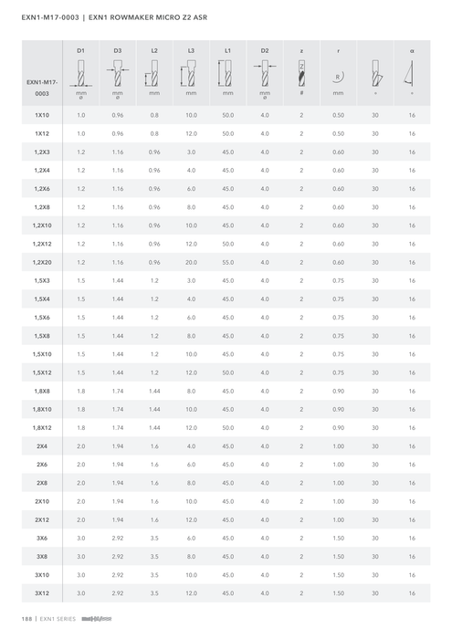 EXN1-M17-0003 catalog specifications 3