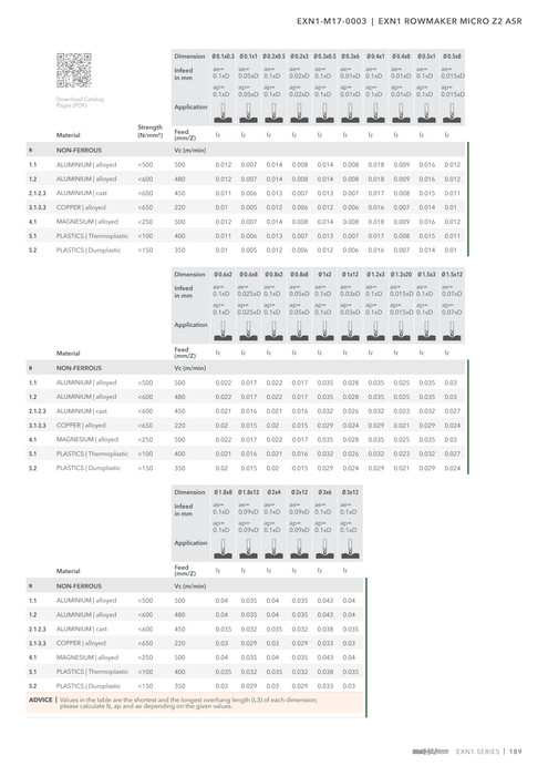 EXN1-M17-0003 catalog specifications 4