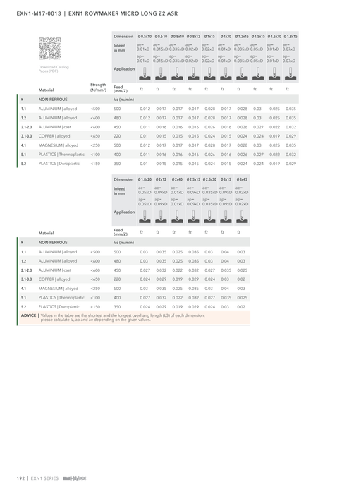EXN1-M17-0013 catalog specifications 3