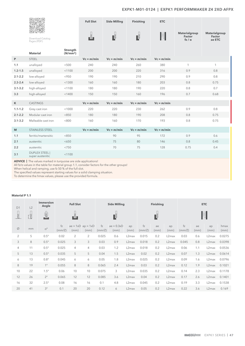 EXPK1-M01-0124 catalog specifications 2