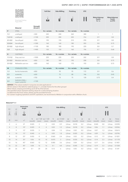 EXPK1-M01-0173 catalog specifications 2