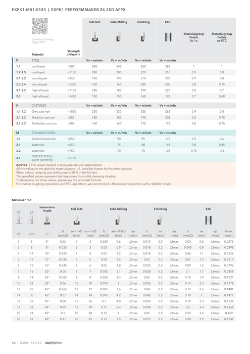 EXPK1-M01-0183 catalog specifications 3