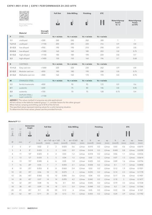 EXPK1-M01-0184 catalog specifications 3