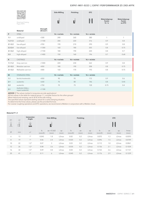 EXPK1-M01-0223 catalog specifications 2