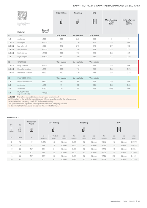 EXPK1-M01-0224 catalog specifications 2