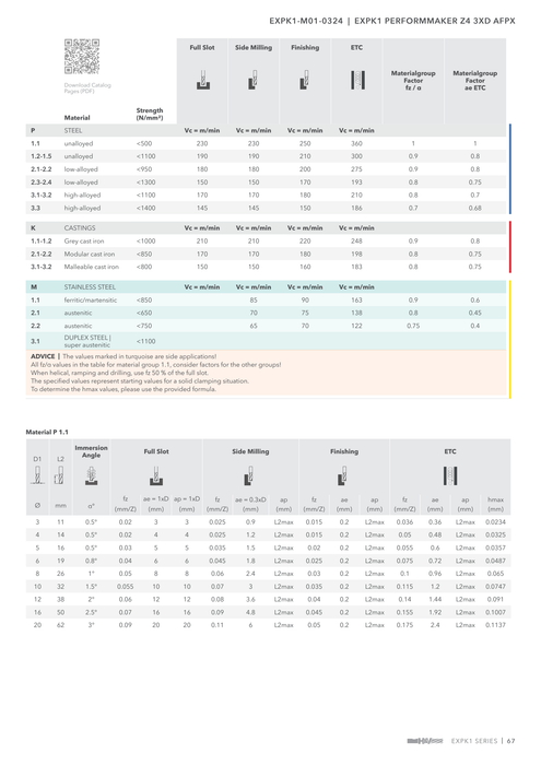 EXPK1-M01-0324 catalog specifications 2